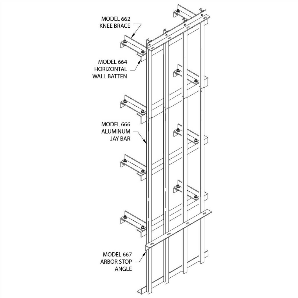 Jay Bar Guide System